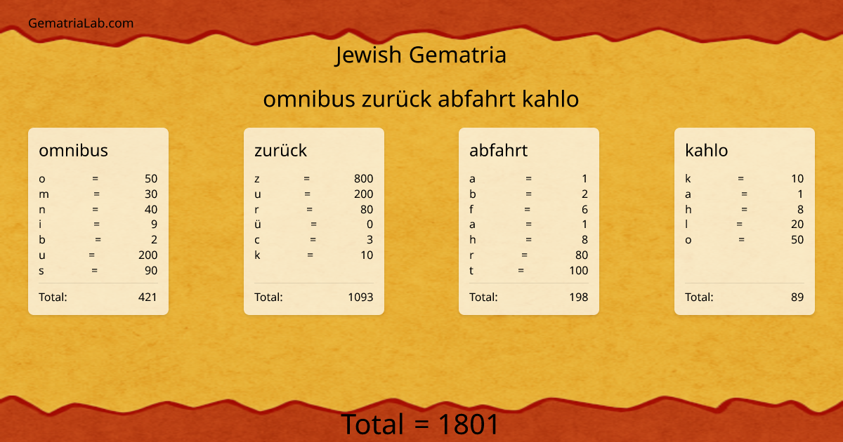 omnibus zurück abfahrt kahlo in jewish Gematria